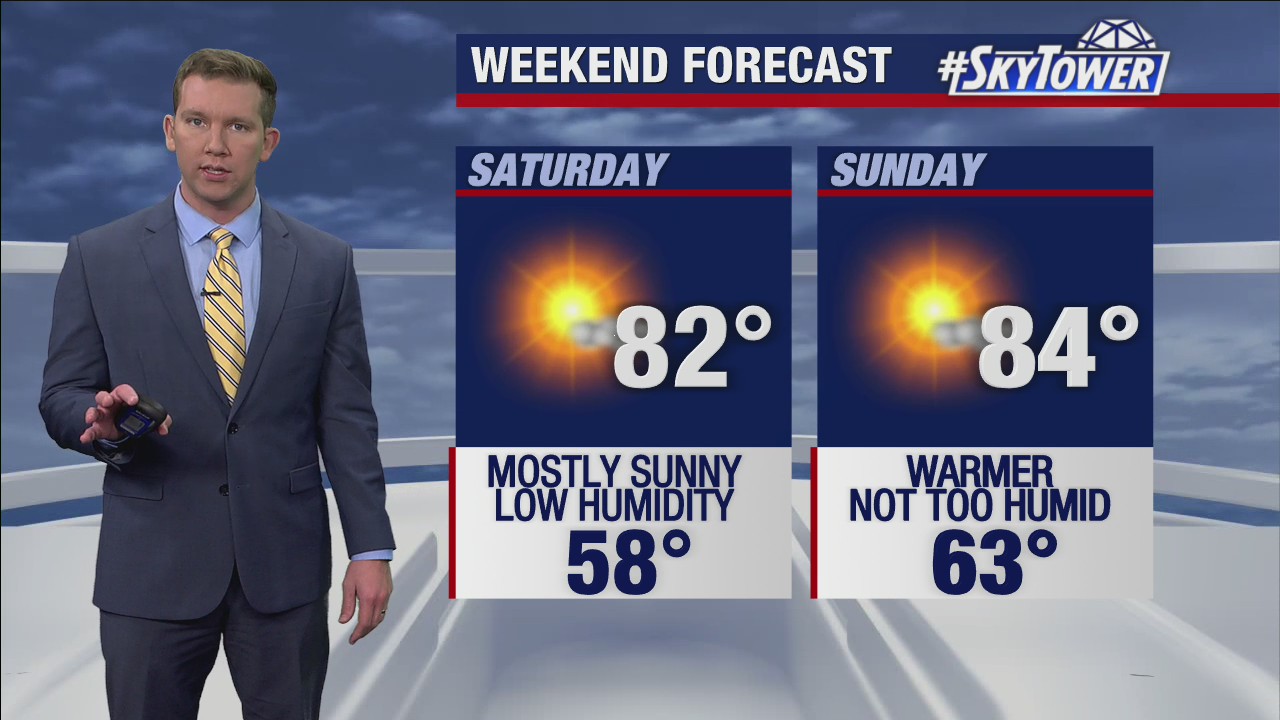 Friday evening forecast