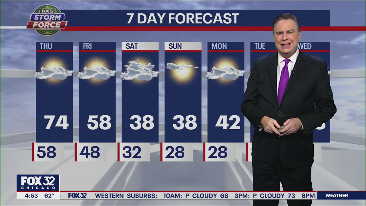Thursday morning forecast for Chicago on Nov. 10