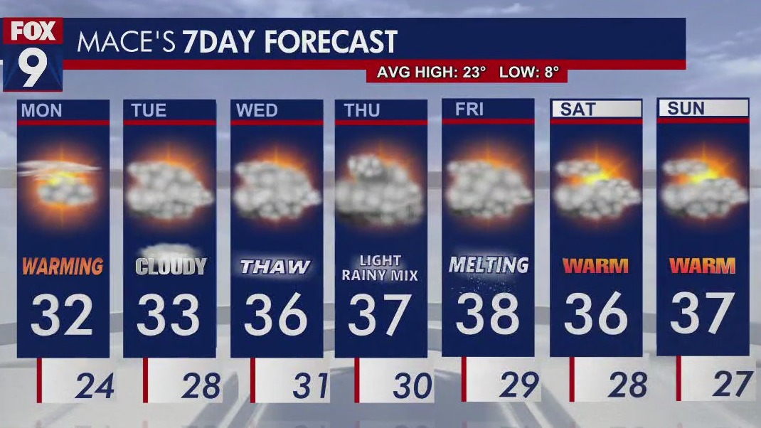 MN weather: Temps starting to warm up