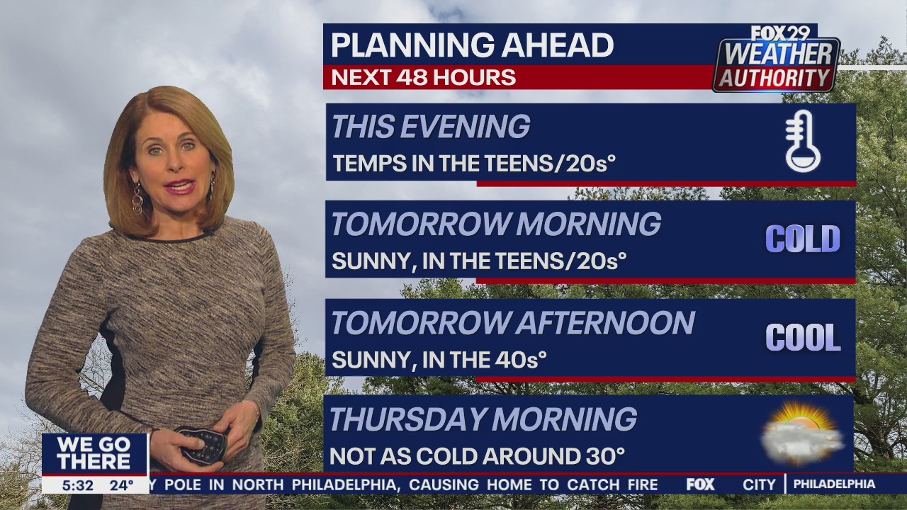 Weather Authority: Tuesday, 5 p.m. update