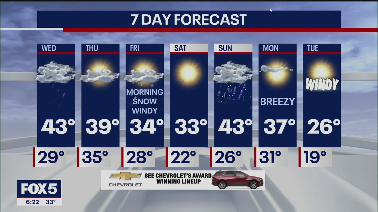 Weather Forecast