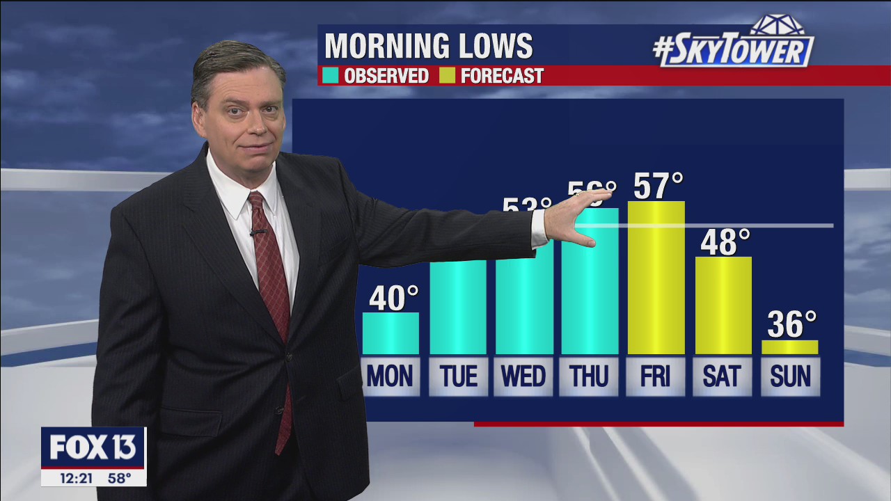 Wednesday afternoon forecast