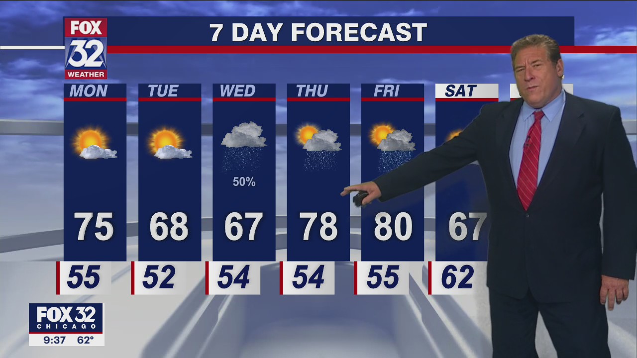 Chicago forecast for Sunday night, May 15