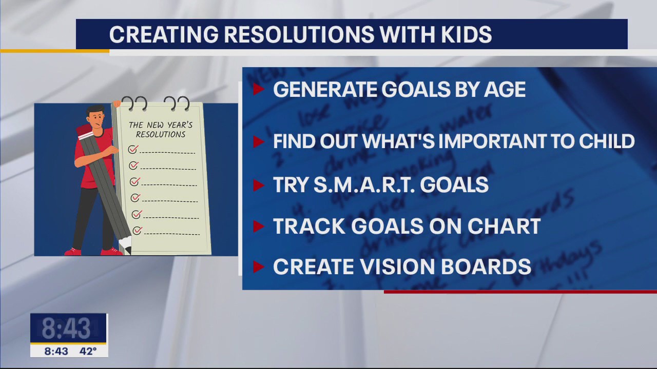 Creating resolutions with kids