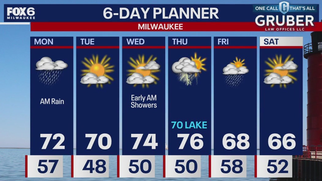 Weather webcast with Chief Meteorologist Rob Haswell