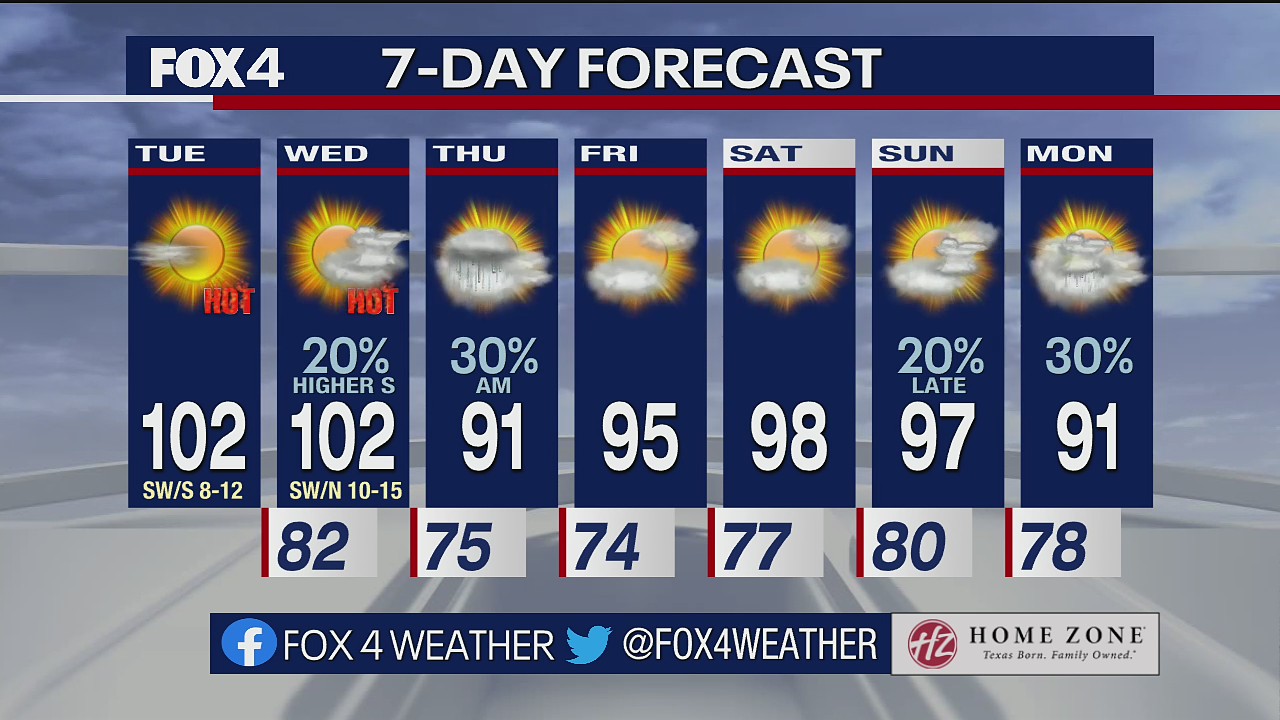 Aug. 16 morning forecast