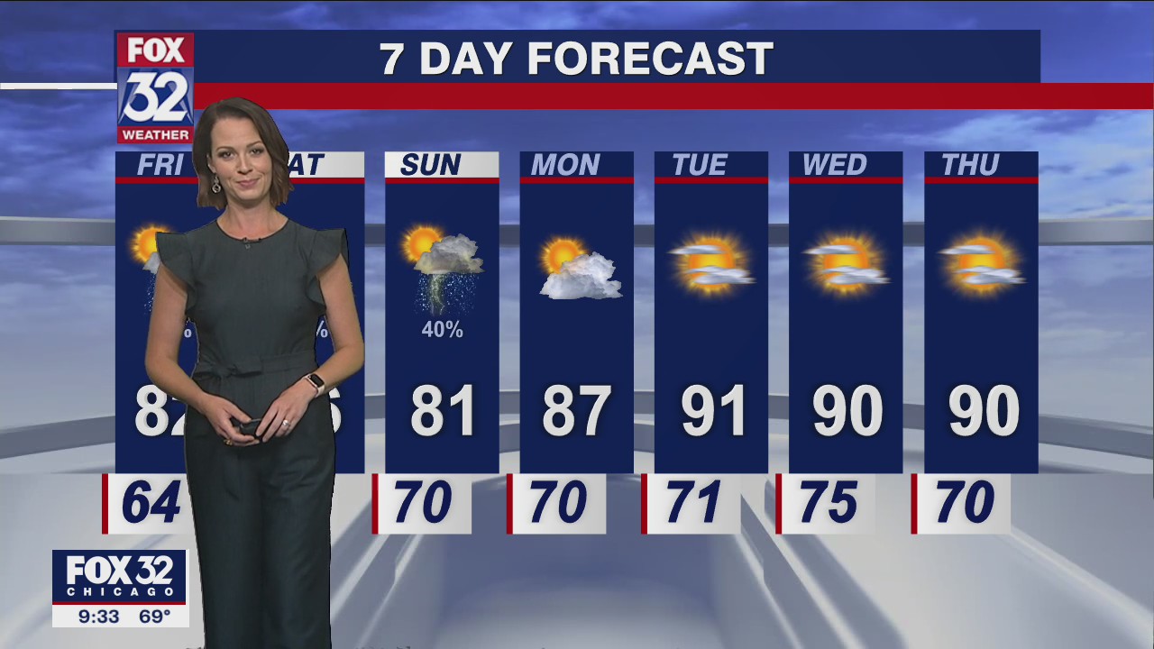 Chicagoland weather: Evening forecast on July 14