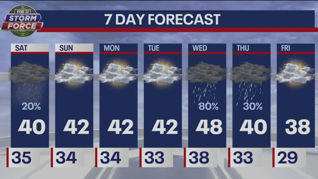 Saturday morning weather forecast for Chicagoland on Dec. 10