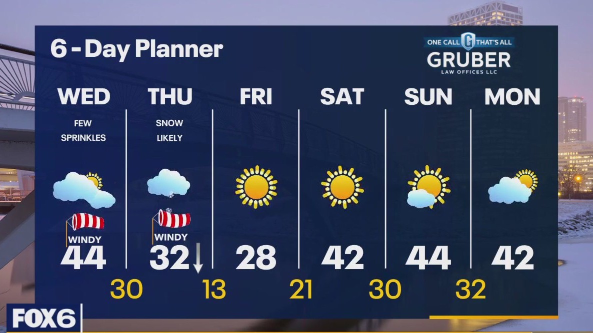 Weather webcast with Rob Haswell