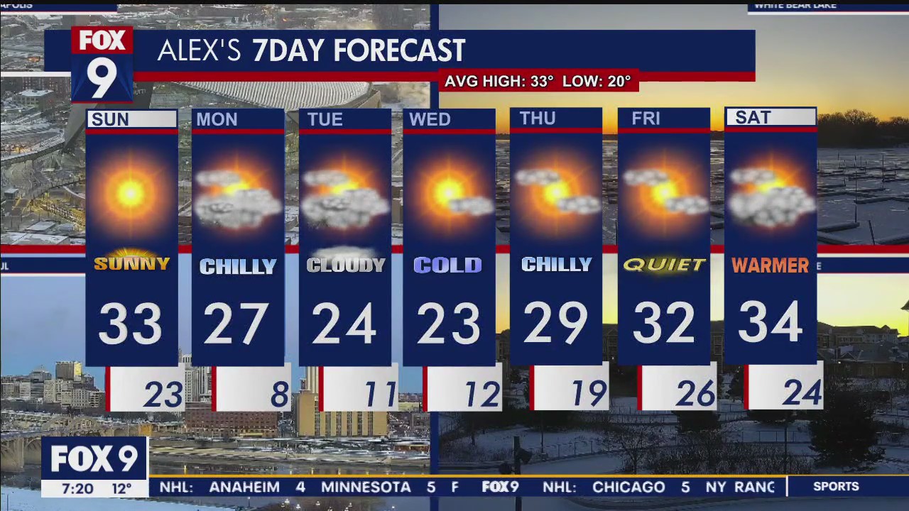 Weekend forecast: Warmer Sunday filled with sunshine