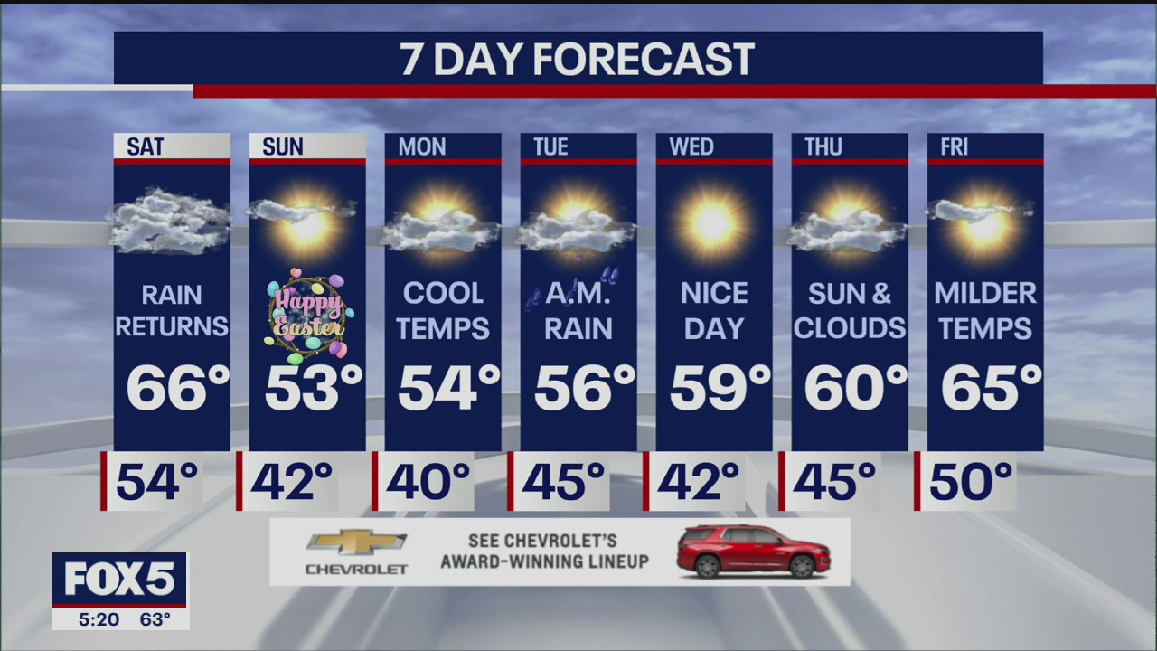 Weather forecast