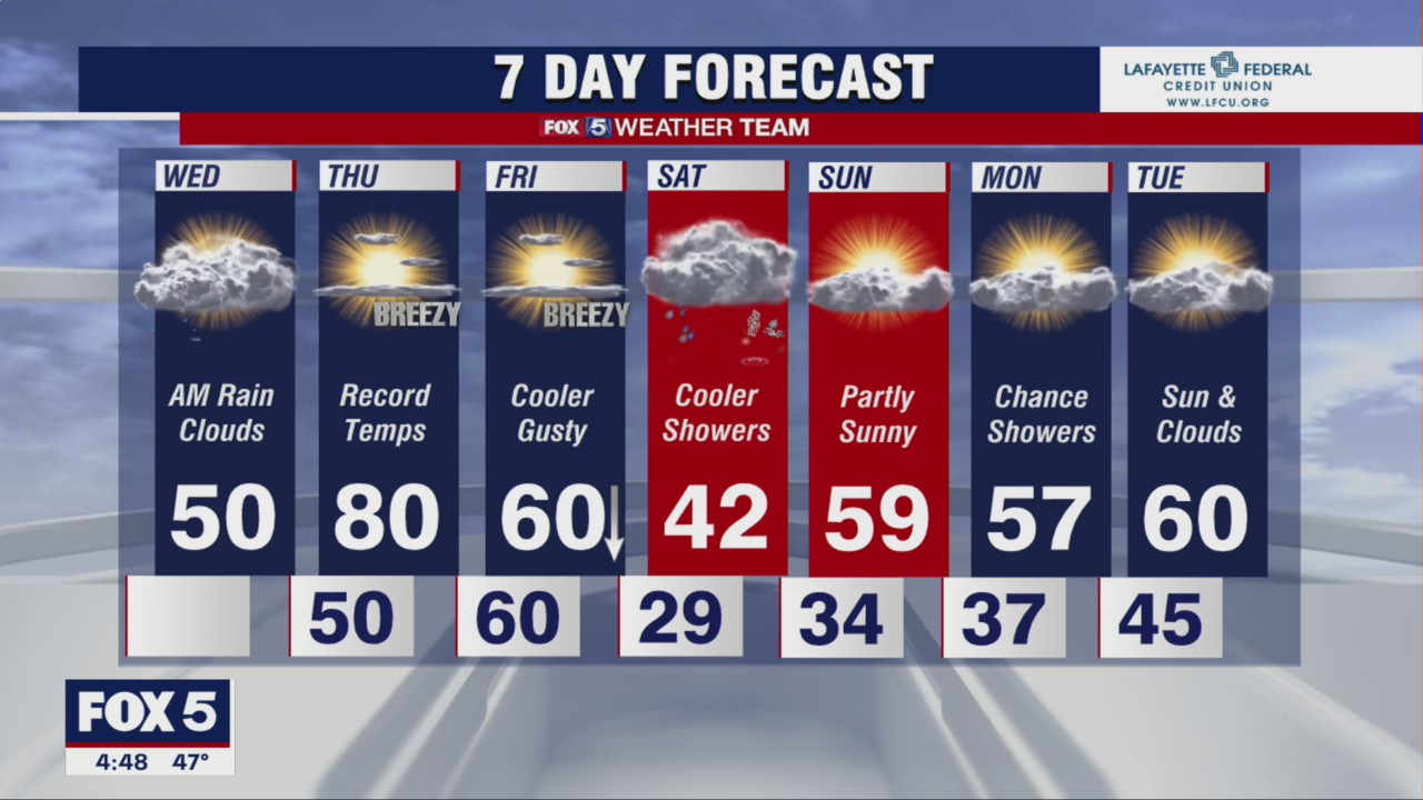 FOX 5 Weather forecast for Wednesday, February 22