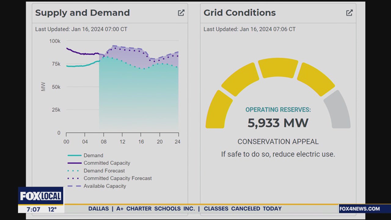 School closures could help with Texas energy demand