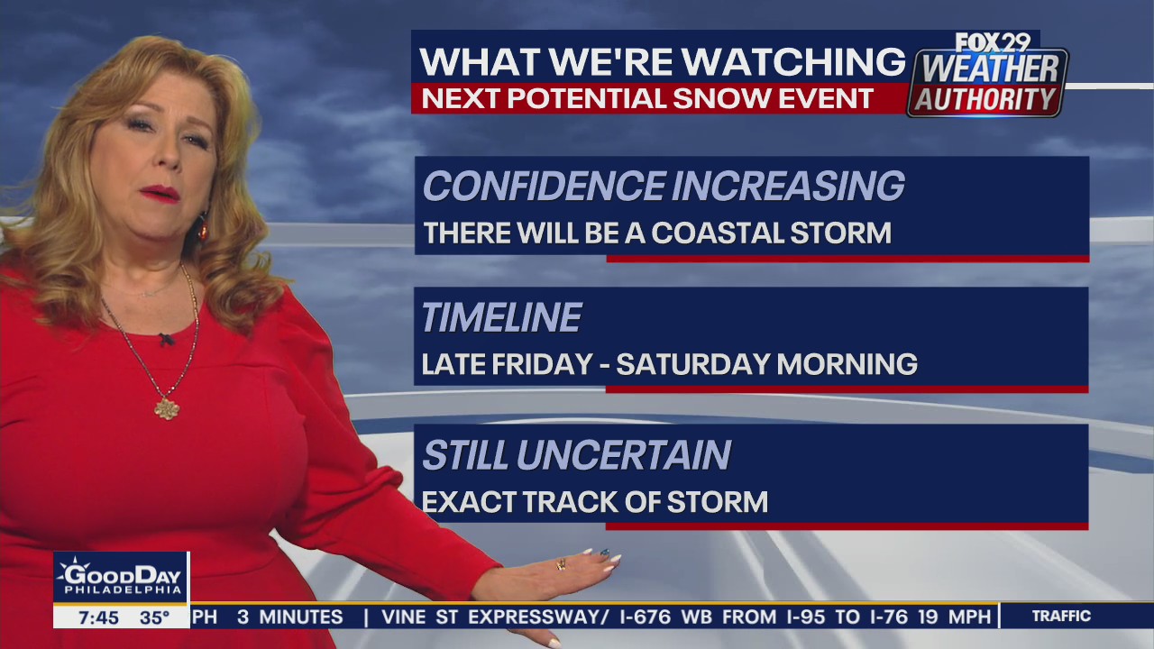 Weather Authority: Tuesday 7 a.m. update