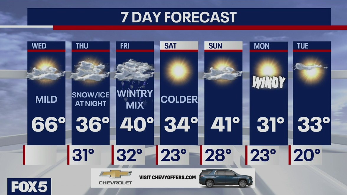 Weather Forecast
