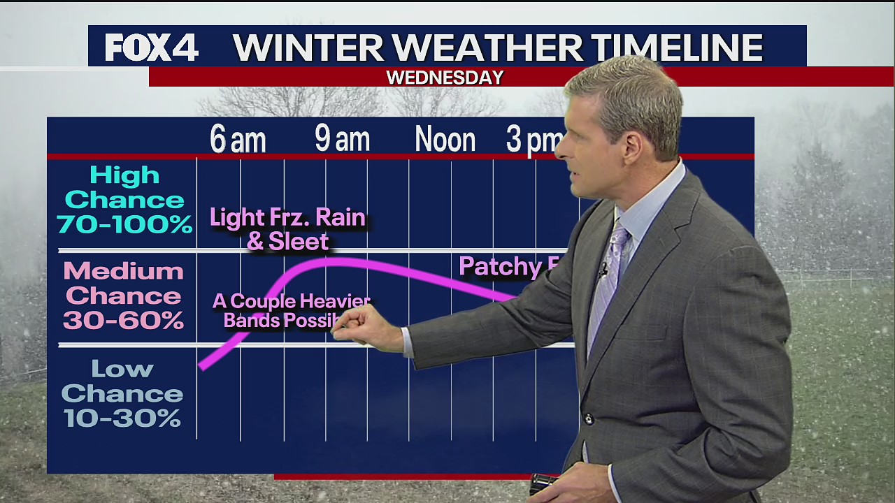Feb. 22 evening forecast
