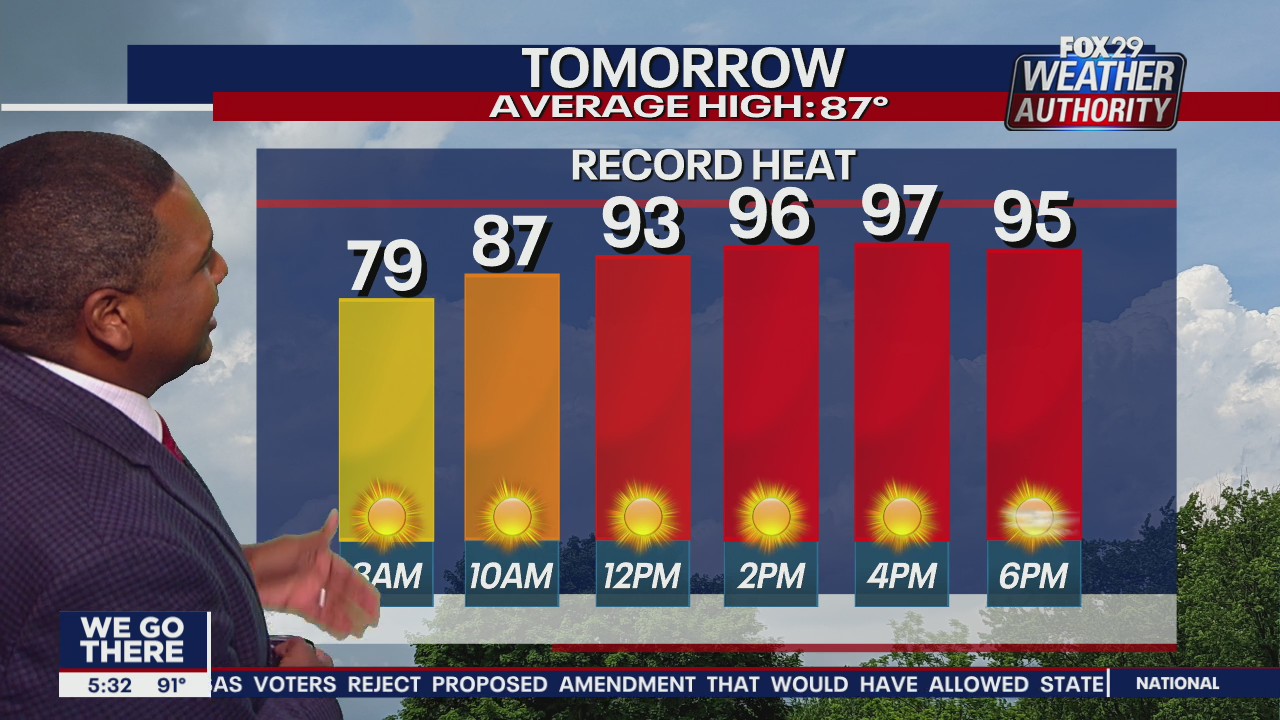 Weather Authority: 5 p.m. Wednesday forecast