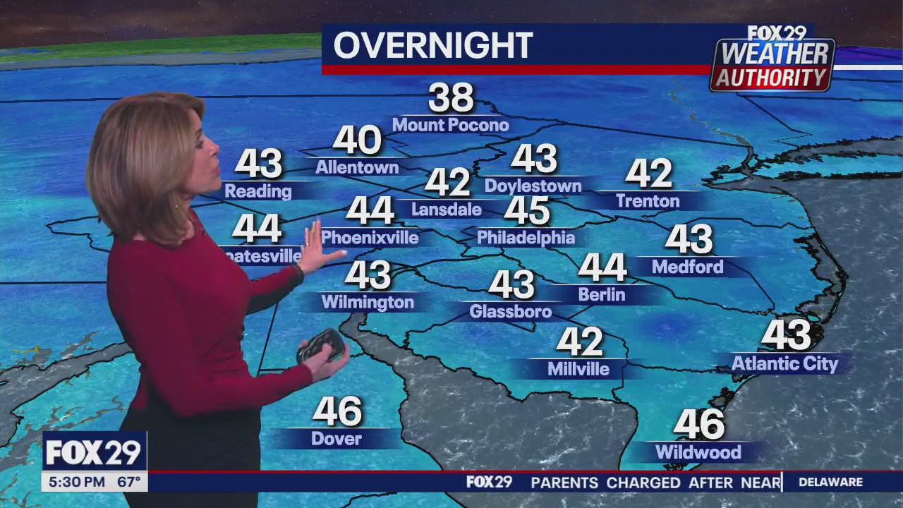 Weather Authority: 5 p.m. Tuesday forecast