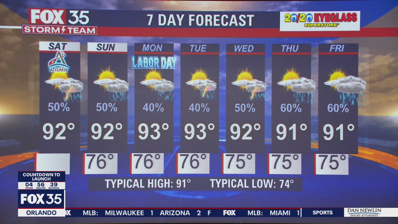 Weather Forecast September 3, 2022 Flipboard