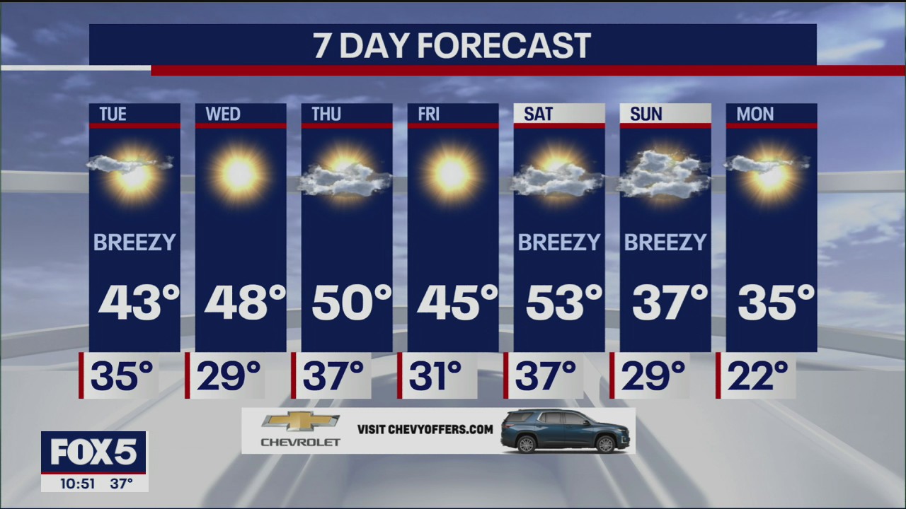 NYC weather