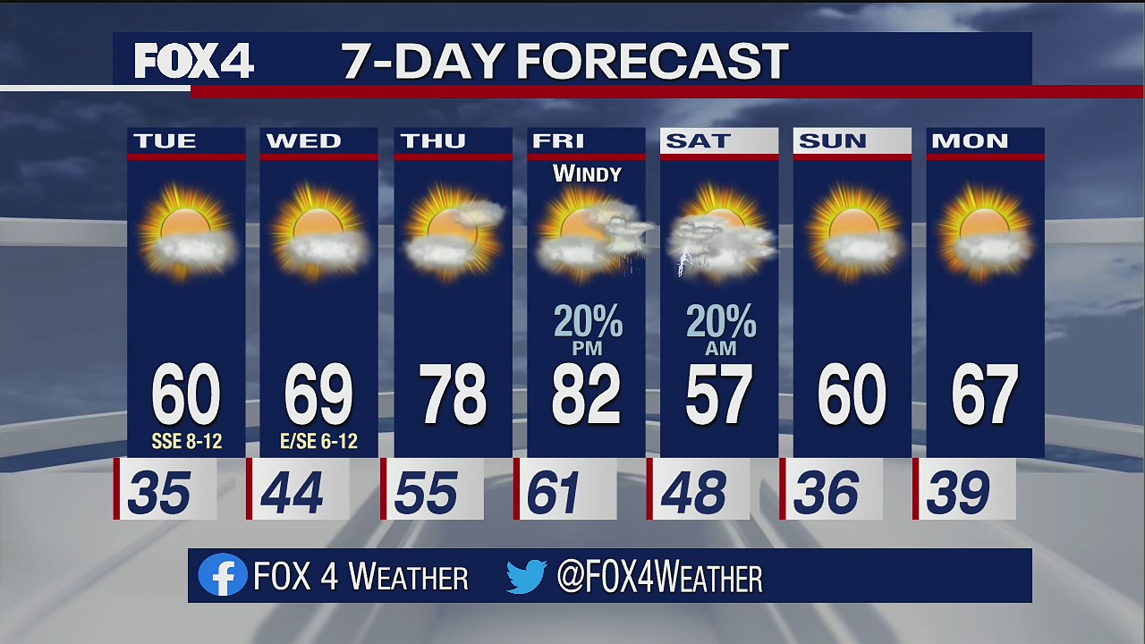 Dec. 6, 2021 PM forecast