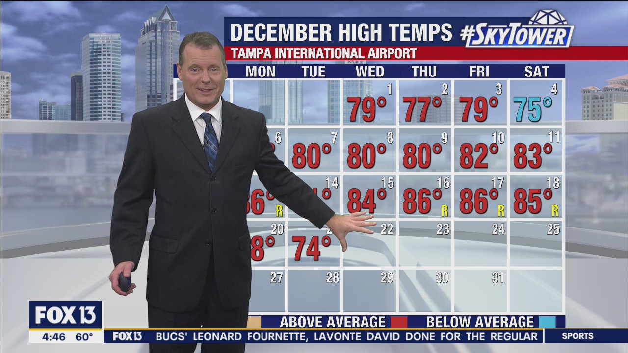 Wednesday morning forecast