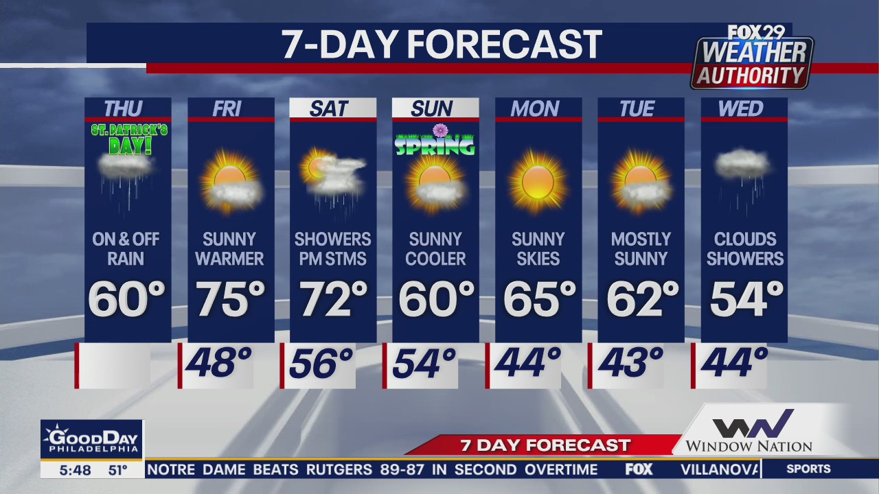 Weather Authority: 5 a.m. St. Patrick's Day Forecast