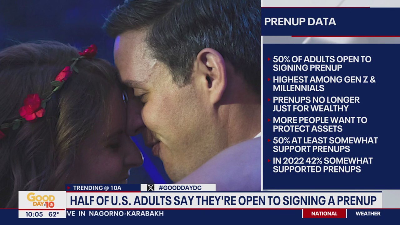 Half of U.S. adults are open to prenups