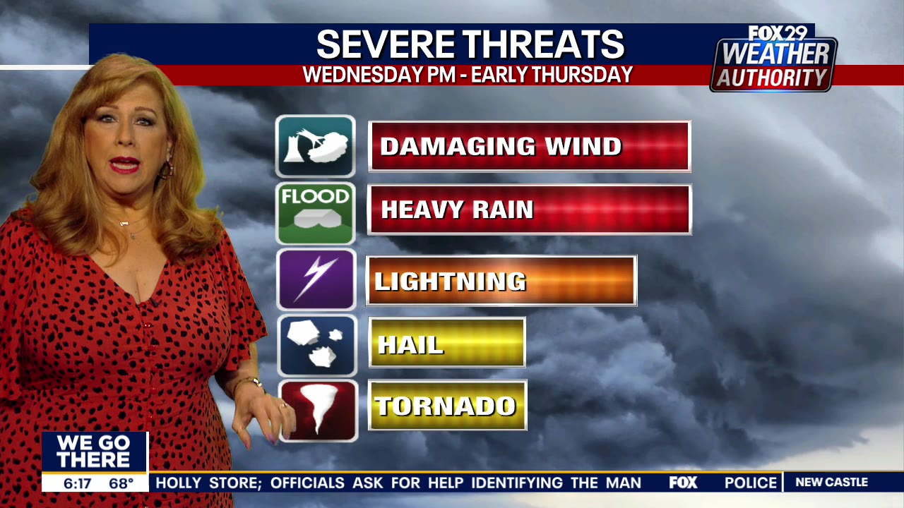 Weather Authority: Wednesday, 6 a.m. update