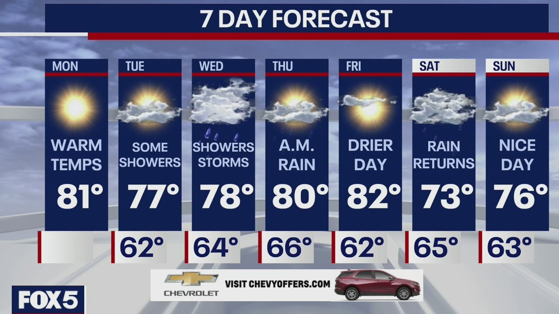 Weather Forecast