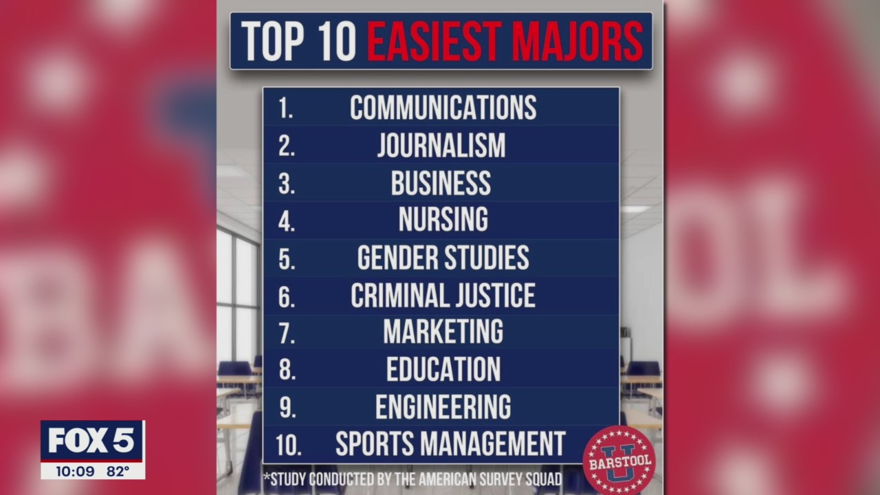 Barstool shares list of top 10 "easiest" majors