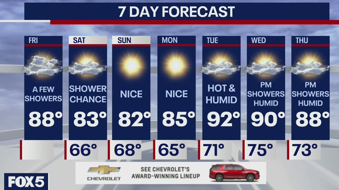 Weather Forecast