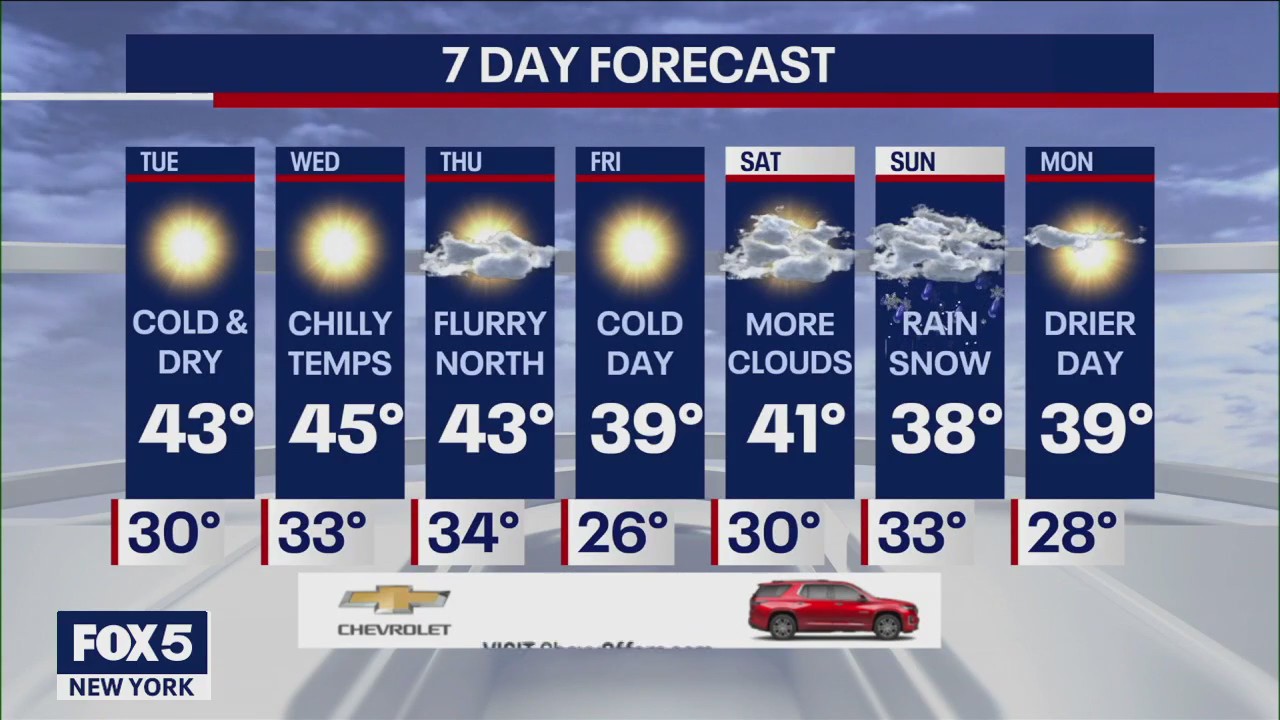 Weather forecast