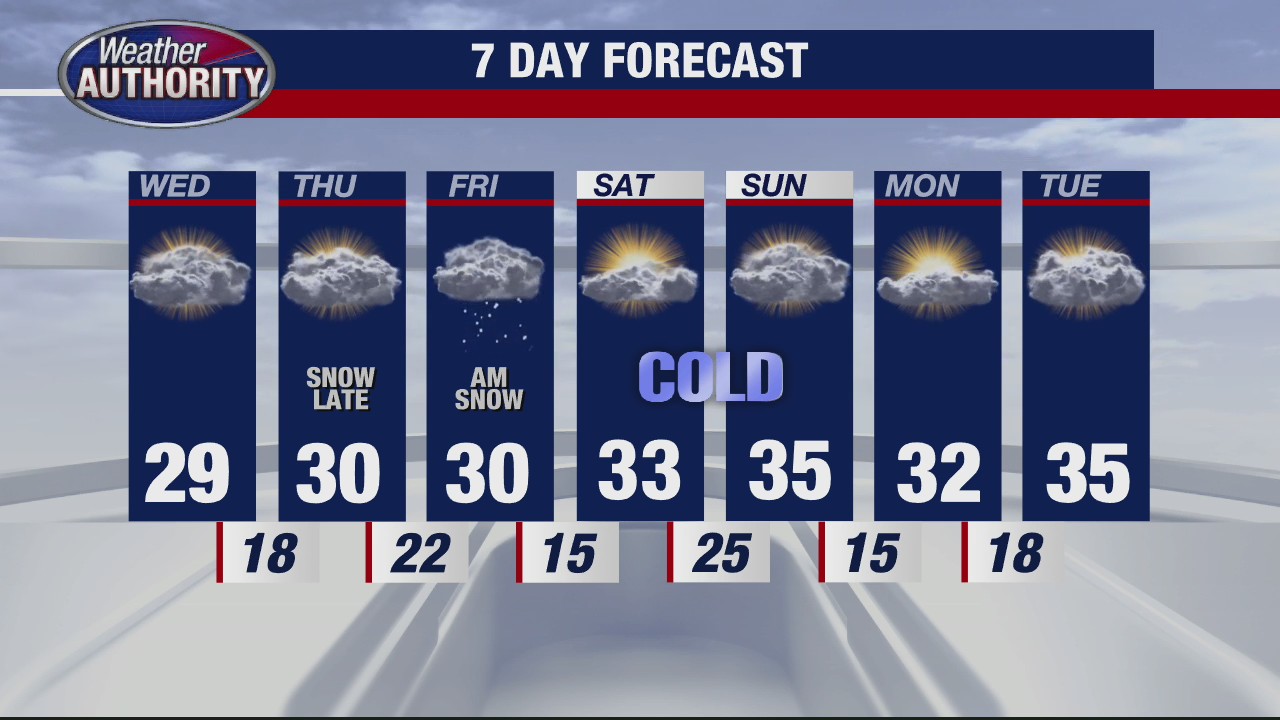 Back to colder temps