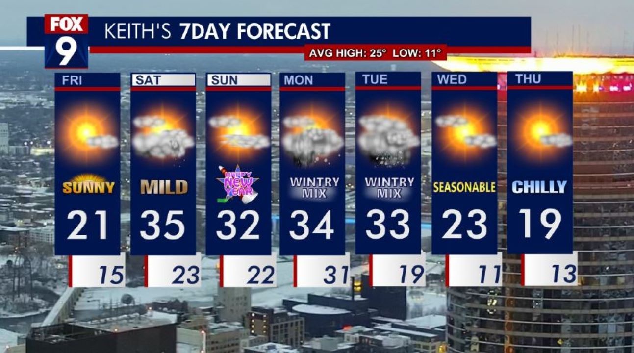 Holiday weekend forecast: Chilly Friday, warmth returns Saturday