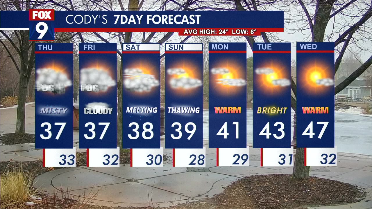 MN weather: Misty and gray