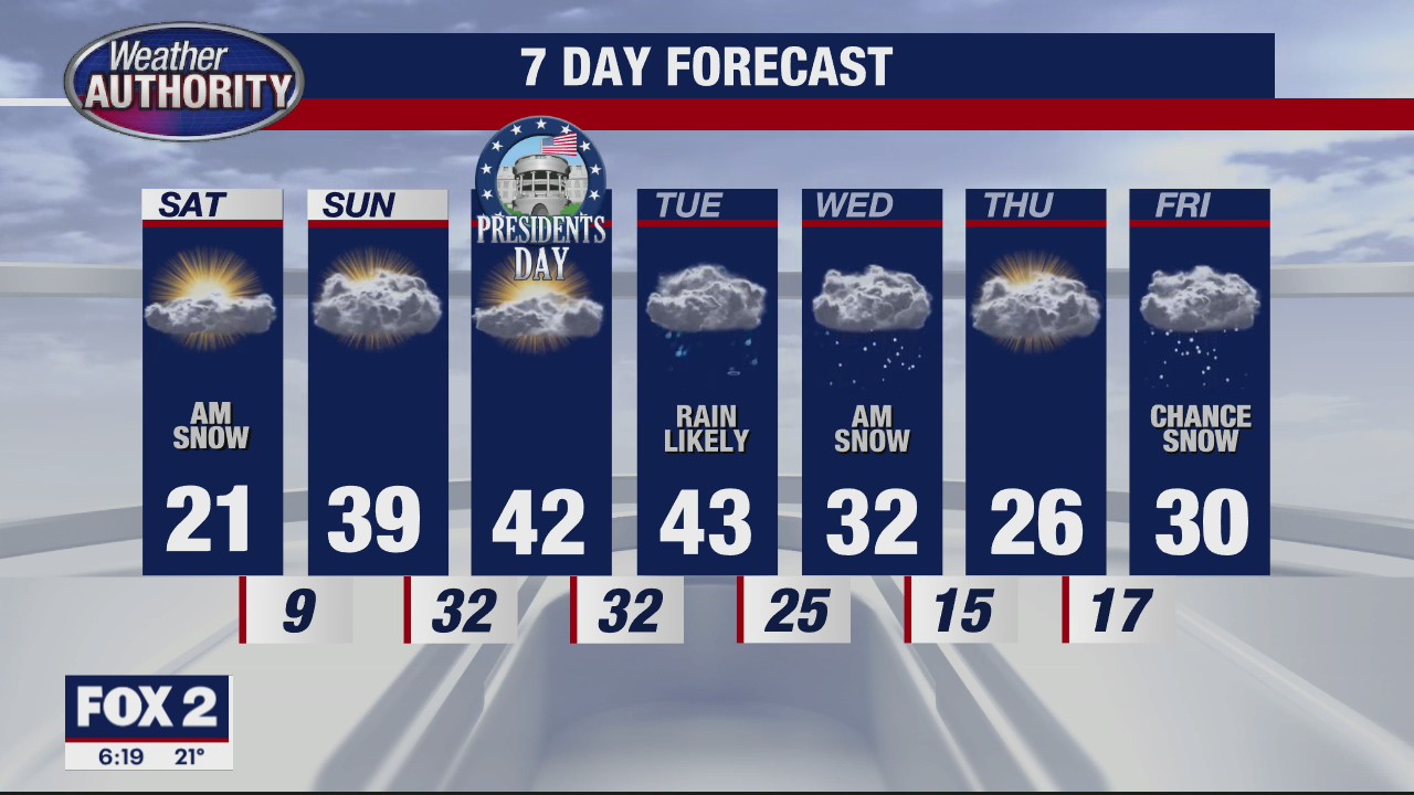 Windy & Cold Saturday