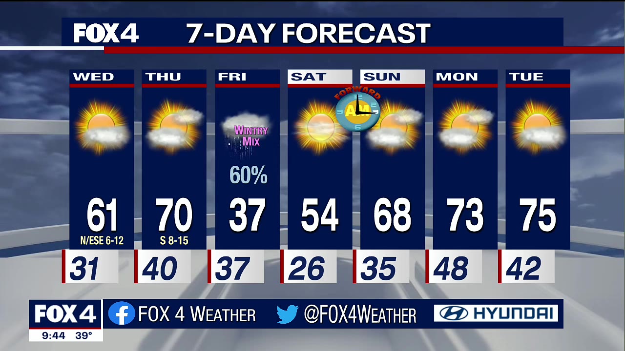 March 8 overnight forecast