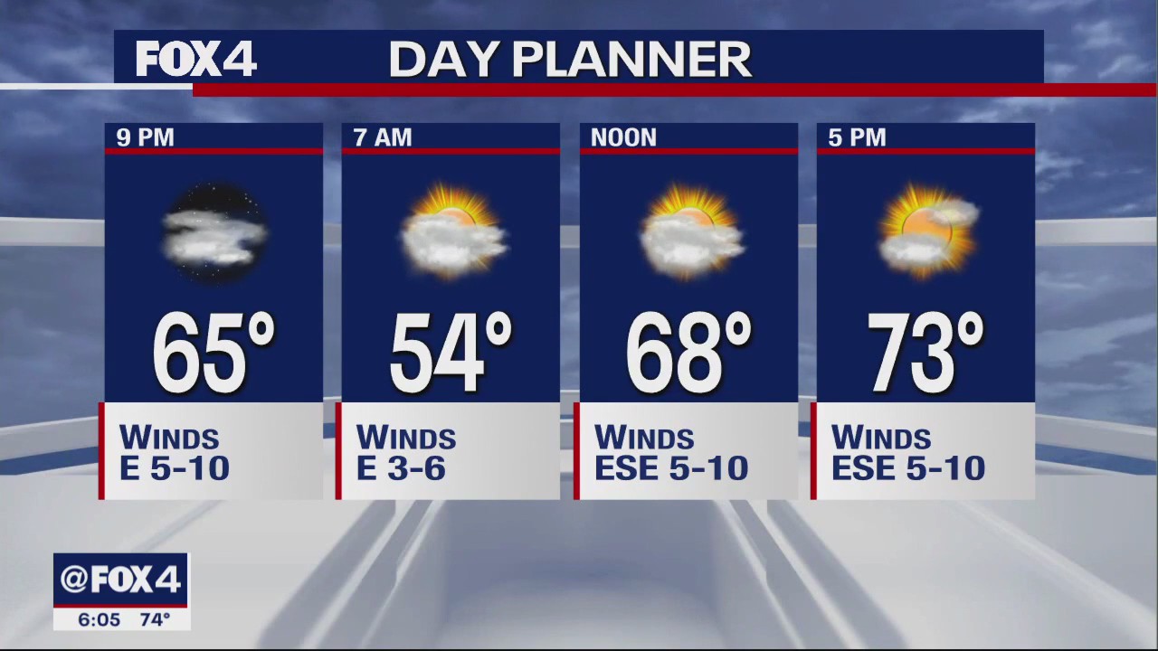 April 8th Weather Forecast
