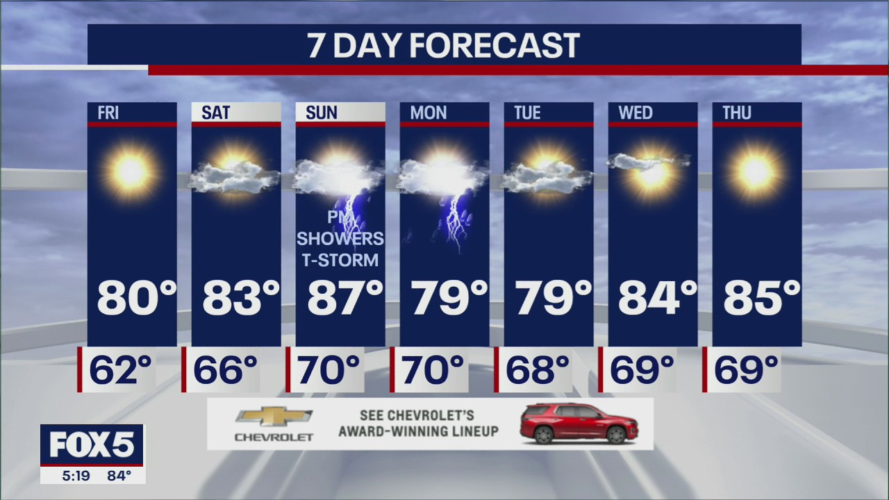 Weather forecast