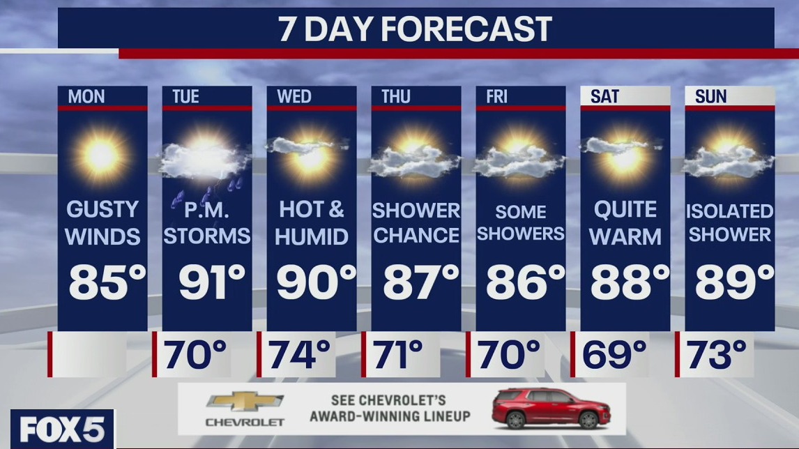 Weather Forecast