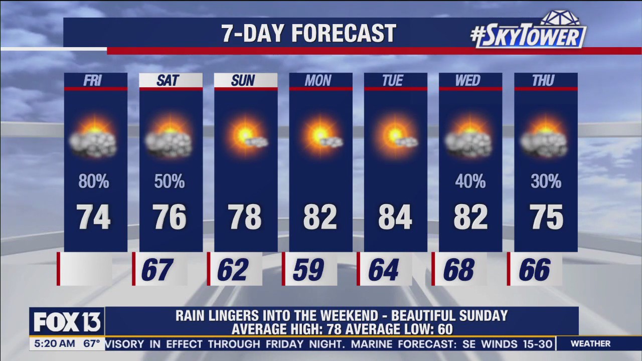 Friday morning forecast