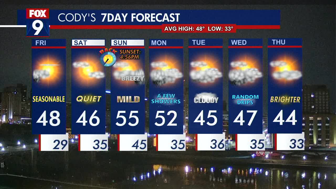 MN weather: Seasonable Friday