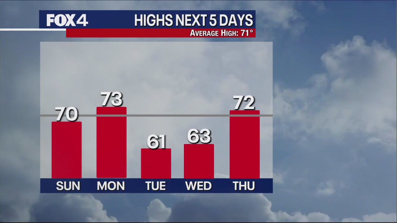 March 23rd Evening Forecast