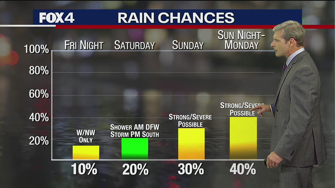 April 28th Overnight Forecast