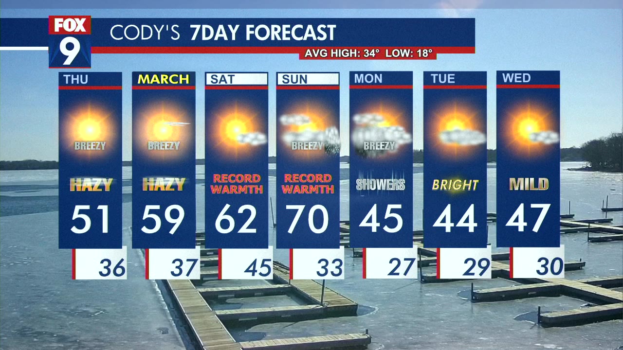 MN weather: Hazy sky, warmer weekend
