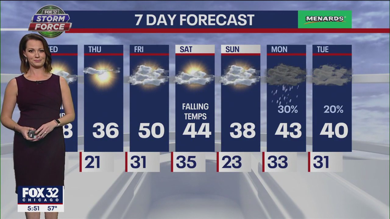 Chicago weather: 6 p.m. forecast on Nov. 29