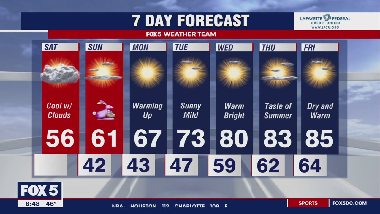 FOX 5 Weather forecast for Saturday, April 8