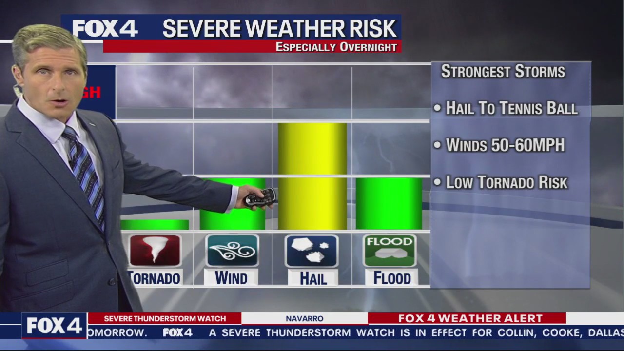 Dallas weather: June 13 evening forecast