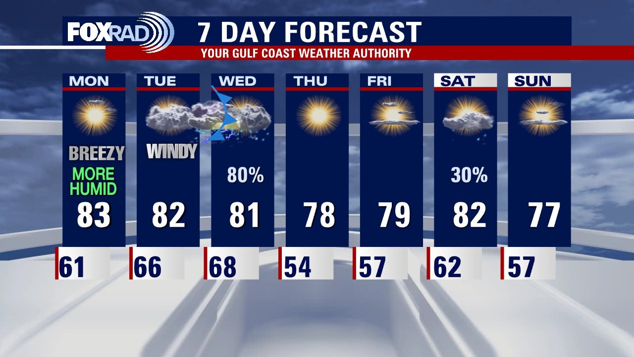 Sunday evening leading into Monday morning weather forecast with